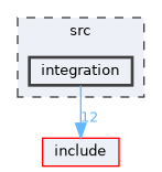 src/integration