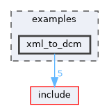examples/xml_to_dcm