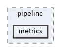 include/kcenon/pacs/network/pipeline/metrics