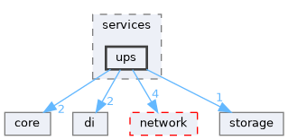 include/kcenon/pacs/services/ups
