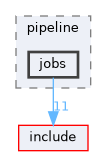 src/network/pipeline/jobs