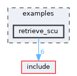 examples/retrieve_scu