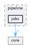 include/kcenon/pacs/network/pipeline/jobs