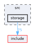 src/storage