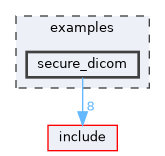 examples/secure_dicom