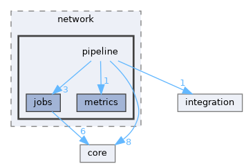 include/kcenon/pacs/network/pipeline