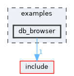 examples/db_browser