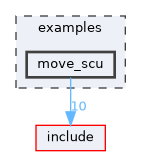 examples/move_scu