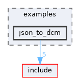 examples/json_to_dcm