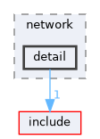 src/network/detail
