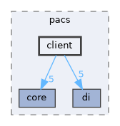 include/kcenon/pacs/client