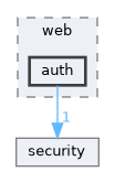 include/kcenon/pacs/web/auth