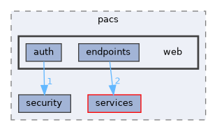 include/kcenon/pacs/web