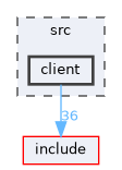 src/client