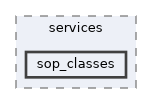 include/kcenon/pacs/services/sop_classes