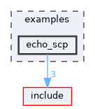 examples/echo_scp