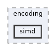 include/kcenon/pacs/encoding/simd