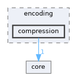 include/kcenon/pacs/encoding/compression