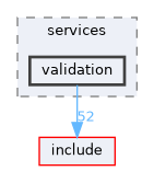 src/services/validation