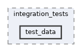 examples/integration_tests/test_data