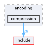 src/encoding/compression