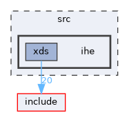 src/ihe