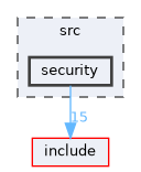src/security