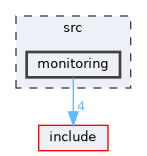 src/monitoring