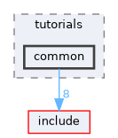 examples/tutorials/common