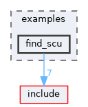 examples/find_scu