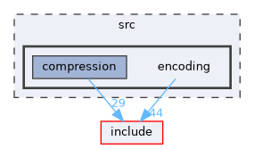 src/encoding