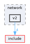 src/network/v2