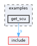 examples/get_scu