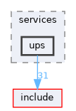 src/services/ups