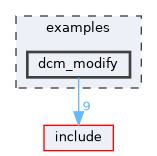 examples/dcm_modify