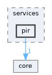 include/kcenon/pacs/services/pir