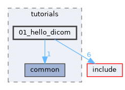 examples/tutorials/01_hello_dicom