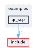 examples/qr_scp