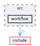 src/workflow