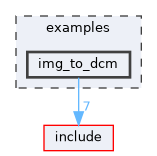 examples/img_to_dcm