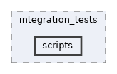 examples/integration_tests/scripts
