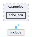 examples/echo_scu
