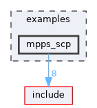 examples/mpps_scp