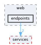 include/kcenon/pacs/web/endpoints