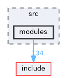 src/modules