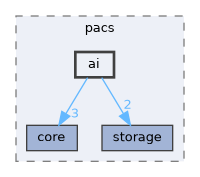 include/kcenon/pacs/ai