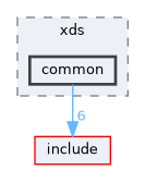 src/ihe/xds/common