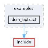 examples/dcm_extract