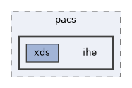include/kcenon/pacs/ihe