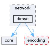 include/kcenon/pacs/network/dimse